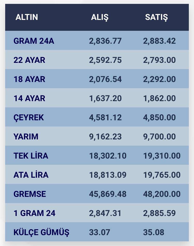 Konya’da altın fiyatları ve güncel döviz kurları I 17 Eylül 2024 9